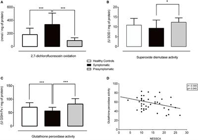 Peripheral Oxidative Stress Biomarkers in Spinocerebellar Ataxia Type 3/Machado–Joseph Disease